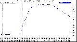 Milwaukee Weather Wind Chill<br>per Minute<br>(24 Hours)