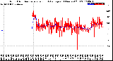 Milwaukee Weather Wind Direction<br>Normalized and Average<br>(24 Hours) (Old)