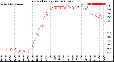 Milwaukee Weather Heat Index<br>(24 Hours)