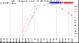 Milwaukee Weather Outdoor Temperature<br>vs Wind Chill<br>(24 Hours)