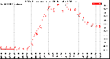 Milwaukee Weather THSW Index<br>per Hour<br>(24 Hours)