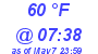 Milwaukee Weather Dewpoint High High Today