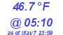 Milwaukee Weather Temperature Low Today