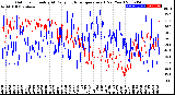 Milwaukee Weather Outdoor Humidity<br>At Daily High<br>Temperature<br>(Past Year)