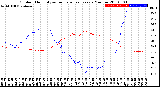 Milwaukee Weather Outdoor Humidity<br>vs Temperature<br>Every 5 Minutes