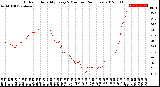 Milwaukee Weather Outdoor Humidity<br>Every 5 Minutes<br>(24 Hours)