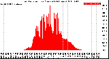 Milwaukee Weather Solar Radiation<br>per Minute<br>(24 Hours)