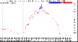 Milwaukee Weather Outdoor Temperature<br>vs Heat Index<br>per Minute<br>(24 Hours)