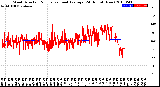 Milwaukee Weather Wind Direction<br>Normalized and Average<br>(24 Hours) (New)