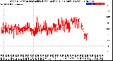 Milwaukee Weather Wind Direction<br>Normalized and Median<br>(24 Hours) (New)