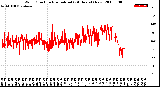 Milwaukee Weather Wind Direction<br>Normalized<br>(24 Hours) (New)