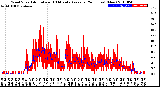 Milwaukee Weather Wind Speed<br>Actual and 10 Minute<br>Average<br>(24 Hours) (New)