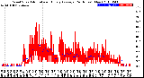 Milwaukee Weather Wind Speed<br>Actual and Hourly<br>Average<br>(24 Hours) (New)