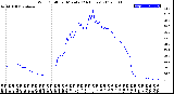 Milwaukee Weather Wind Chill<br>per Minute<br>(24 Hours)