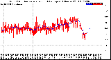 Milwaukee Weather Wind Direction<br>Normalized and Average<br>(24 Hours) (Old)