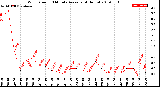 Milwaukee Weather Wind Speed<br>10 Minute Average<br>(4 Hours)