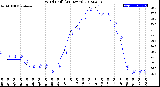 Milwaukee Weather Wind Chill<br>(24 Hours)