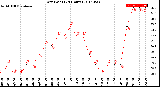 Milwaukee Weather Dew Point<br>(24 Hours)