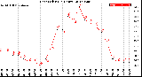 Milwaukee Weather Heat Index<br>(24 Hours)