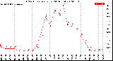 Milwaukee Weather THSW Index<br>per Hour<br>(24 Hours)