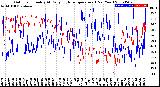 Milwaukee Weather Outdoor Humidity<br>At Daily High<br>Temperature<br>(Past Year)