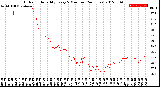 Milwaukee Weather Outdoor Humidity<br>Every 5 Minutes<br>(24 Hours)