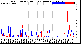 Milwaukee Weather Outdoor Rain<br>Daily Amount<br>(Past/Previous Year)