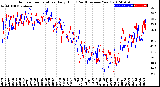 Milwaukee Weather Outdoor Temperature<br>Daily High<br>(Past/Previous Year)