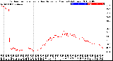 Milwaukee Weather Outdoor Temperature<br>vs Heat Index<br>per Minute<br>(24 Hours)