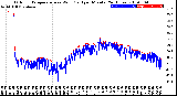 Milwaukee Weather Outdoor Temperature<br>vs Wind Chill<br>per Minute<br>(24 Hours)