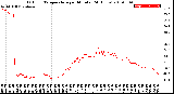 Milwaukee Weather Outdoor Temperature<br>per Minute<br>(24 Hours)