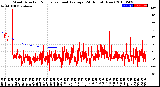 Milwaukee Weather Wind Direction<br>Normalized and Average<br>(24 Hours) (New)