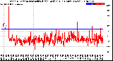 Milwaukee Weather Wind Direction<br>Normalized and Median<br>(24 Hours) (New)