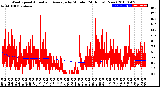 Milwaukee Weather Wind Speed<br>Actual and Average<br>by Minute<br>(24 Hours) (New)