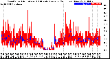 Milwaukee Weather Wind Speed<br>Actual and 10 Minute<br>Average<br>(24 Hours) (New)