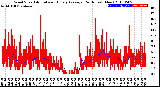 Milwaukee Weather Wind Speed<br>Actual and Hourly<br>Average<br>(24 Hours) (New)