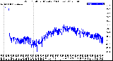 Milwaukee Weather Wind Chill<br>per Minute<br>(24 Hours)