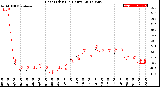 Milwaukee Weather Heat Index<br>(24 Hours)