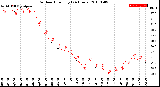 Milwaukee Weather Outdoor Humidity<br>(24 Hours)