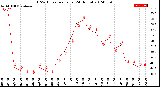 Milwaukee Weather THSW Index<br>per Hour<br>(24 Hours)