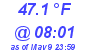 Milwaukee Weather Temperature Low Today