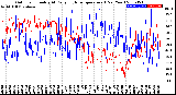 Milwaukee Weather Outdoor Humidity<br>At Daily High<br>Temperature<br>(Past Year)