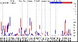 Milwaukee Weather Outdoor Rain<br>Daily Amount<br>(Past/Previous Year)