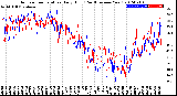 Milwaukee Weather Outdoor Temperature<br>Daily High<br>(Past/Previous Year)