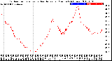 Milwaukee Weather Outdoor Temperature<br>vs Heat Index<br>per Minute<br>(24 Hours)