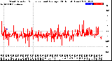 Milwaukee Weather Wind Direction<br>Normalized and Average<br>(24 Hours) (New)