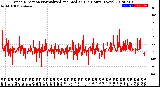 Milwaukee Weather Wind Direction<br>Normalized and Median<br>(24 Hours) (New)