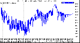 Milwaukee Weather Wind Chill<br>per Minute<br>(24 Hours)