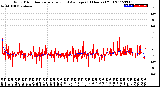 Milwaukee Weather Wind Direction<br>Normalized and Average<br>(24 Hours) (Old)