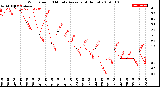 Milwaukee Weather Wind Speed<br>10 Minute Average<br>(4 Hours)